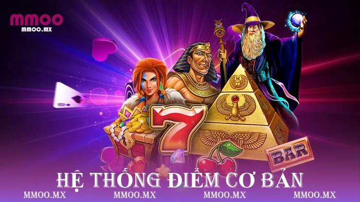 Hệ thống điểm cơ bản