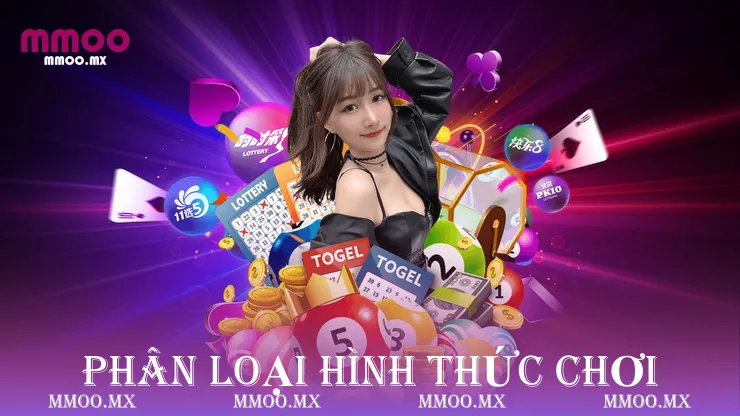 Phân loại hình thức chơi